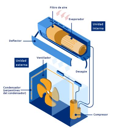 Diagrama de filtro de aire acondicionado con componentes