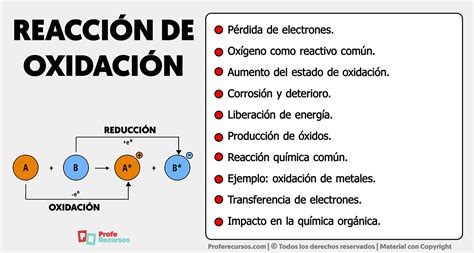 Ilustración de la reacción de oxidación en un hidrolizador de agua
