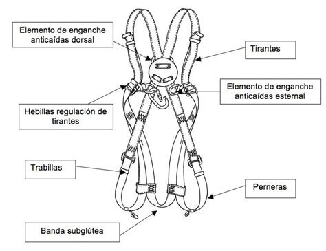 Esquema de una máscara facial completa mostrando el arnés y los puntos de anclaje