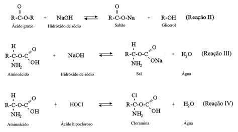 Degradación del hipoclorito de sodio y formación de clorato