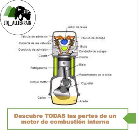 Componentes internos de un motor de combustión interna