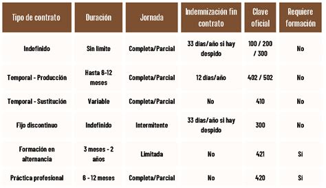 Comparativa de tipos de selladores