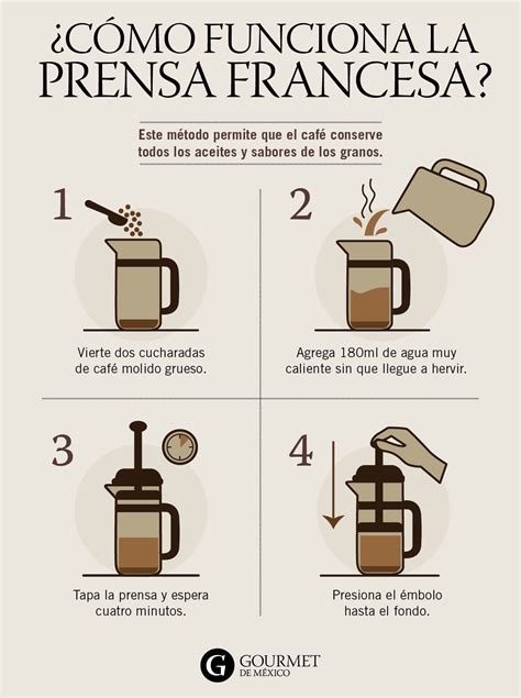 Diagrama del proceso de preparación en Prensa Francesa