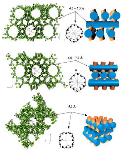 Ilustración de la estructura molecular de la zeolita