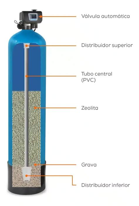 Diagrama de un filtro de agua combinado de zeolita y carbón activado