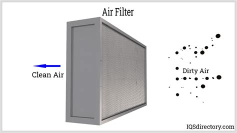 Infographic comparing a clean air filter with a dirty air filter and their impact on engine performance