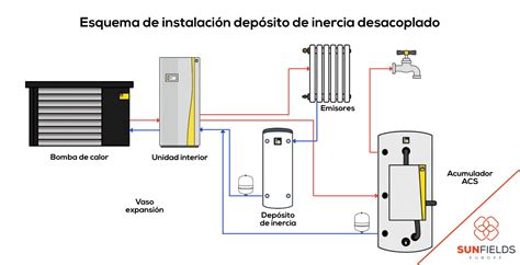 Diagrama de un depósito de agua de robot aspirador mostrando el filtro