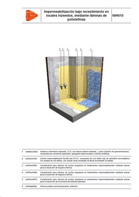 Esquema de impermeabilización de cimentaciones