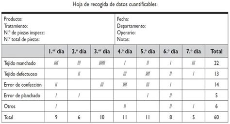 Tabla de ejemplo para recogida de datos de ensayo de infiltración