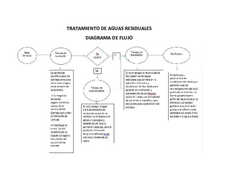 Diagrama de flujo de tratamiento de aguas residuales con floculación