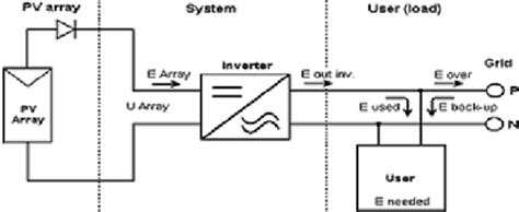 Esquema simplificado del Therac-25