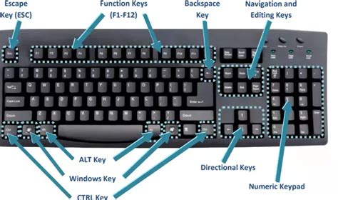 Representación gráfica de la secuencia de teclas que provocaba el error 54