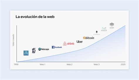 Gráfico de la evolución del CCA y su impacto en el crédito