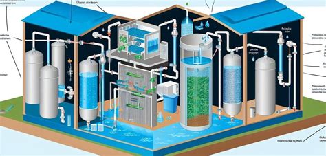 Sistema de reciclaje de agua doméstico