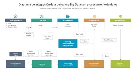 Diagrama de flujo mostrando la integración de tres empresas en una.