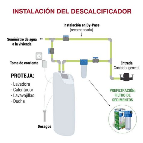 Ilustración de un descalcificador de agua doméstico