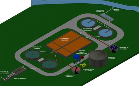 Diagrama de una Estación Depuradora de Aguas Residuales (EDAR)