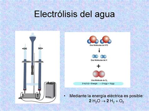 Proceso de electrólisis del agua