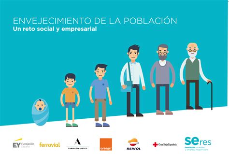 Infografía sobre el envejecimiento de la población y la dependencia
