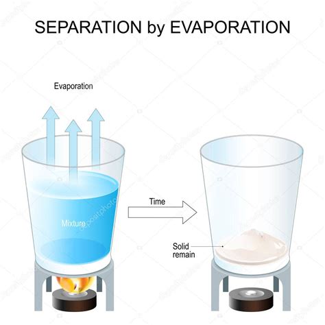 Diagrama de evaporación de agua de una batería