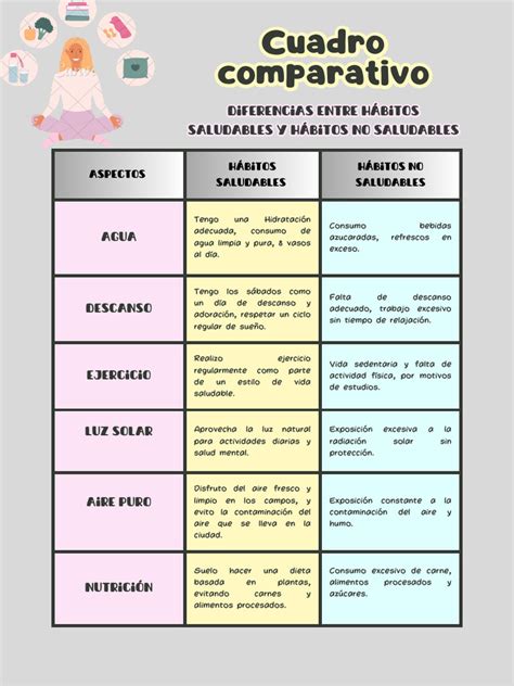 Gráfico comparativo de alimentos saludables y no saludables