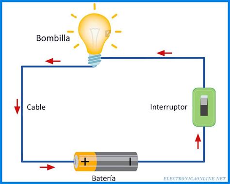 Diagrama simple mostrando un circuito eléctrico con una bombilla, una fuente de energía y dos recipientes de líquido (agua destilada vs. agua con sal)