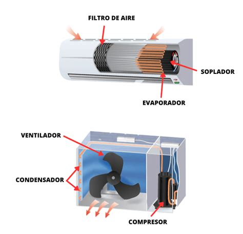 Diagrama mostrando las partes de un soplador-aspirador de aire acondicionado