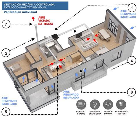 Diagrama de flujo de aire en una habitación con ventilación