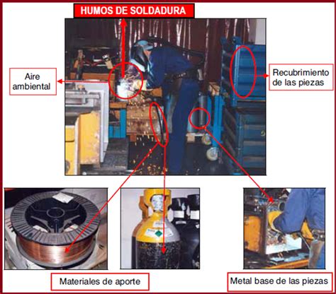 Infografía mostrando los diferentes tipos de contaminantes en los humos de soldadura y sus efectos