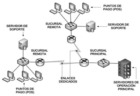 Esquema de un sistema de distribución de WFI en caliente