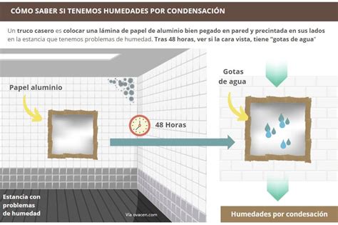 Gráfico comparativo de humedad interior y beneficios para la salud