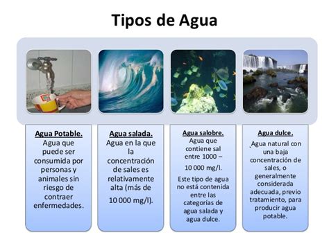 Diagrama comparativo de tipos de agua: cruda, potable, salada, dulce, dura, blanda, destilada, desionizada
