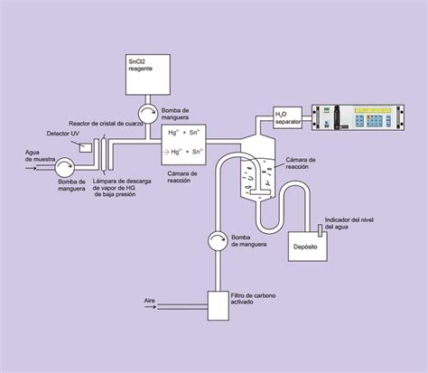 Esquema de un generador de ozono