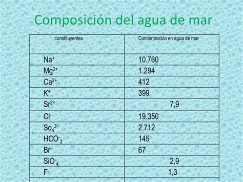 Composición mineral del agua de mar