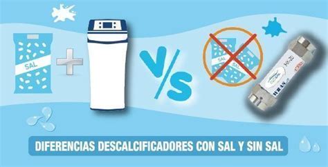 Infografía comparativa: Descalcificadores de Sal vs. Descalcificadores Ecológicos