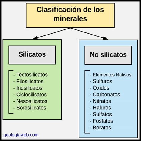 Diagrama de clasificación de aguas minerales por residuo seco