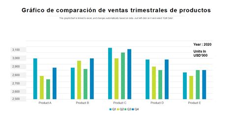 Gráfico comparativo de precios de depuradoras