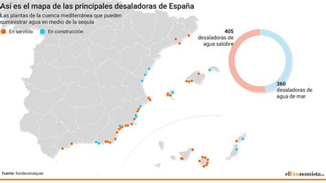 Mapa de las principales infraestructuras de saneamiento en Cataluña