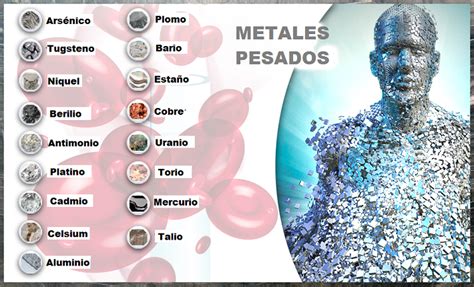 Tabla de metales pesados y sus efectos