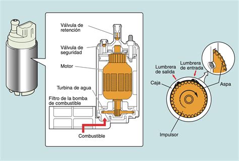 Componentes de un prefiltro de combustible con bomba de cebado