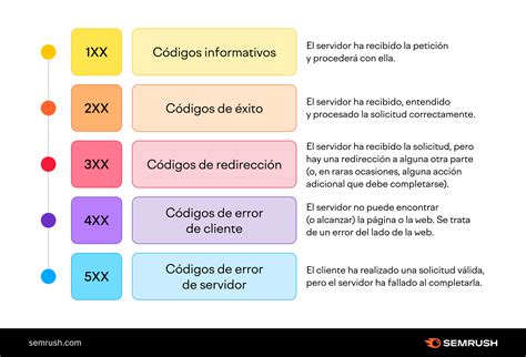 Tabla de códigos de estado HTTP comunes