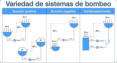 Diagrama de flujo del sistema de bombeo y conducción de aguas residuales