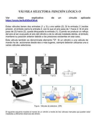 Infografía comparativa de válvulas selectoras manuales y automáticas