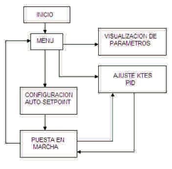Diagrama de funcionamiento del sistema TSS de Airfree