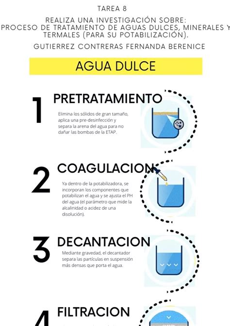 Infografía comparando diferentes métodos de tratamiento de agua