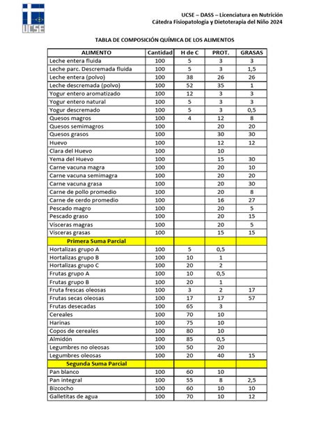 Composición química de los lixiviados
