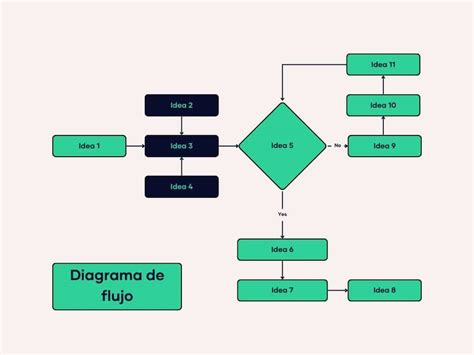 Diagrama de flujo para la recuperación de yodo y metales de aguas subterráneas con AVS