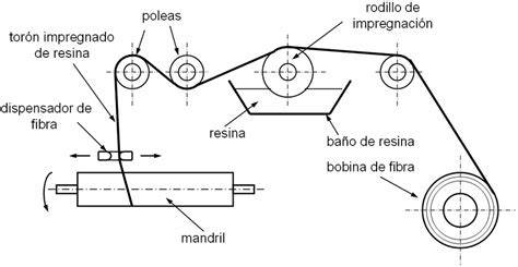 Infografía mostrando el proceso de bobinado CNC para filtros de hilo