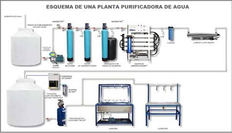Interior de una planta purificadora de agua automática