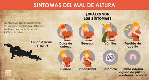 Gráfico ilustrando los síntomas del Mal de Altura